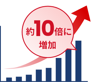 サイト訪問者数の変化